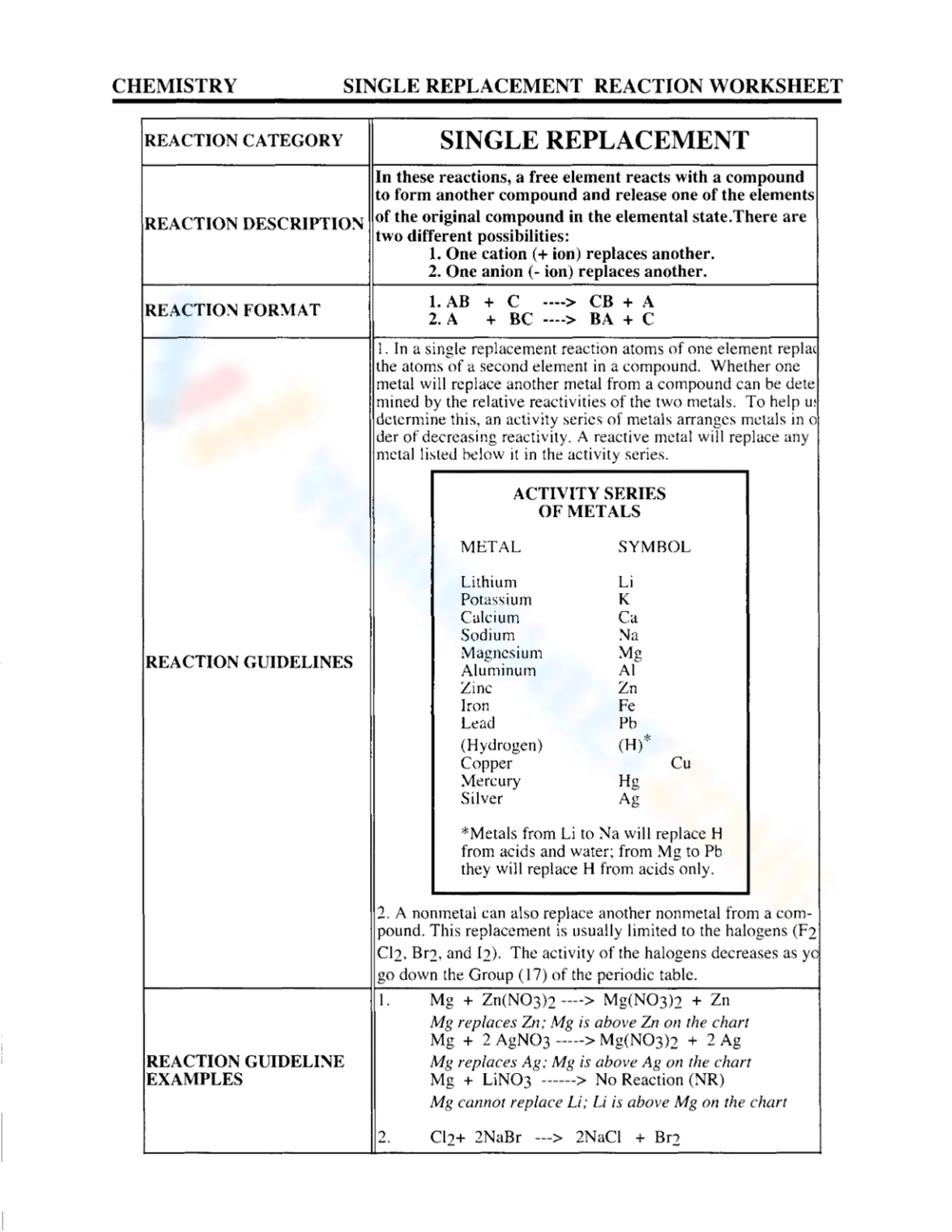 chemistry-single-replacement-reaction-worksheet-worksheet