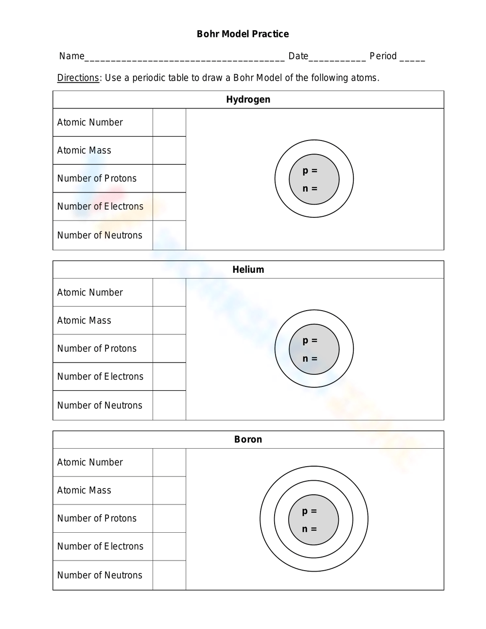 bohr diagram periodic table