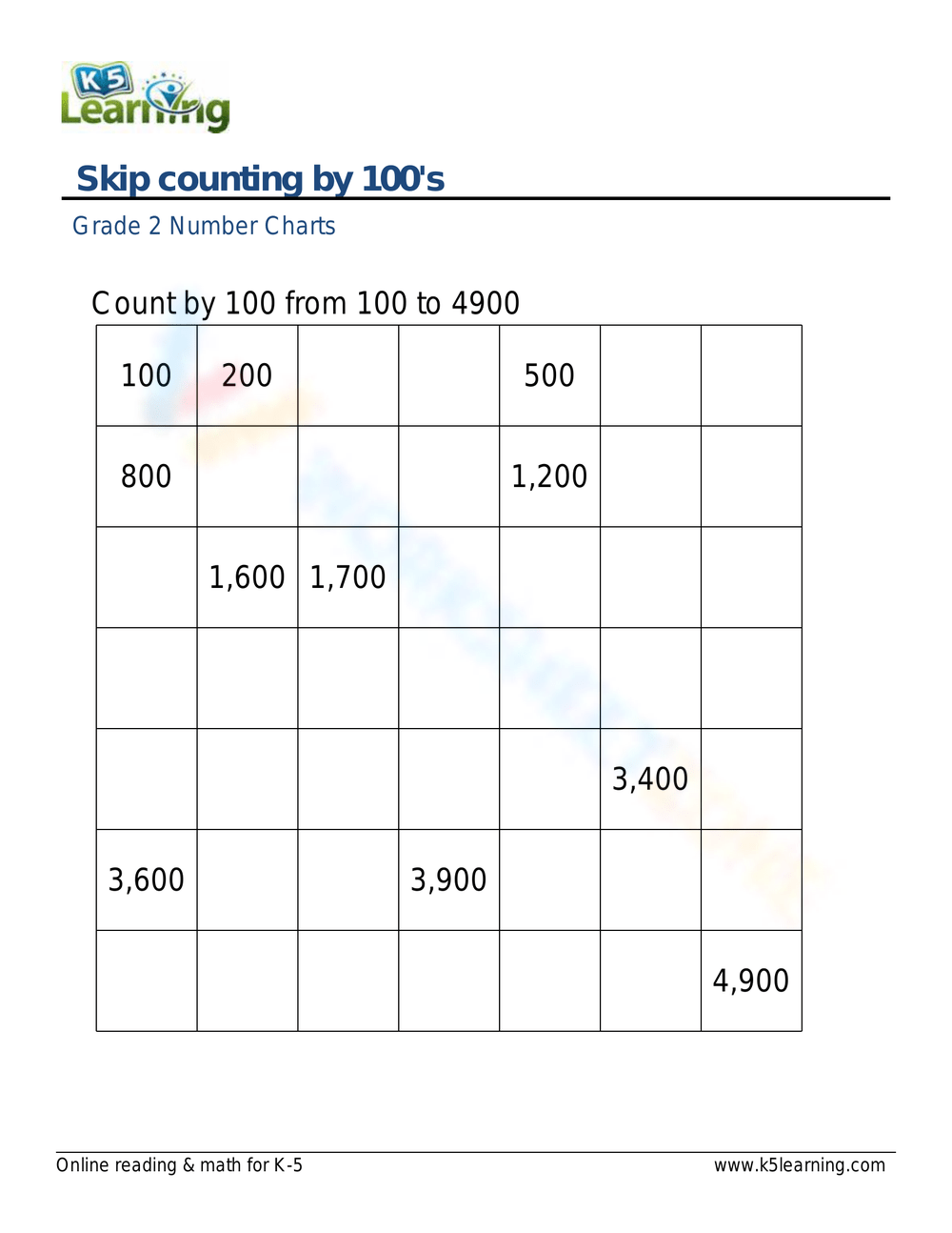 Counting By 100's Worksheet