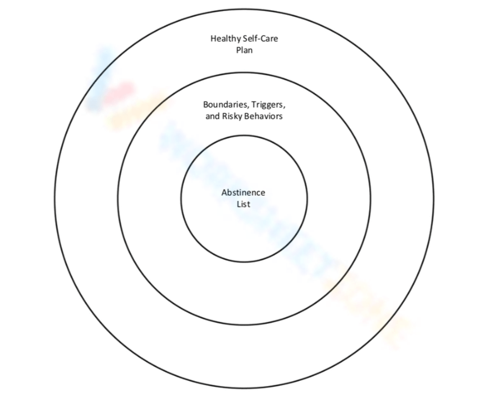 Free Printable Boundaries Circle Worksheets for Students