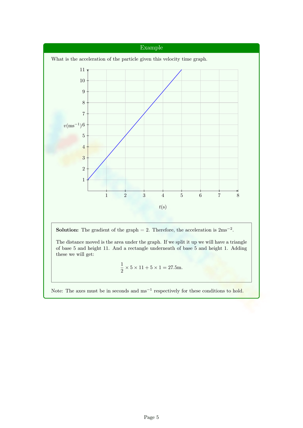 Free Velocity-time Graph Worksheet with Answers PDF