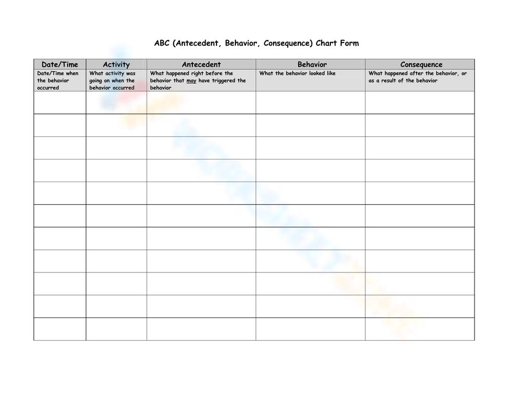 Antecedent Behavior Consequence Chart Worksheet