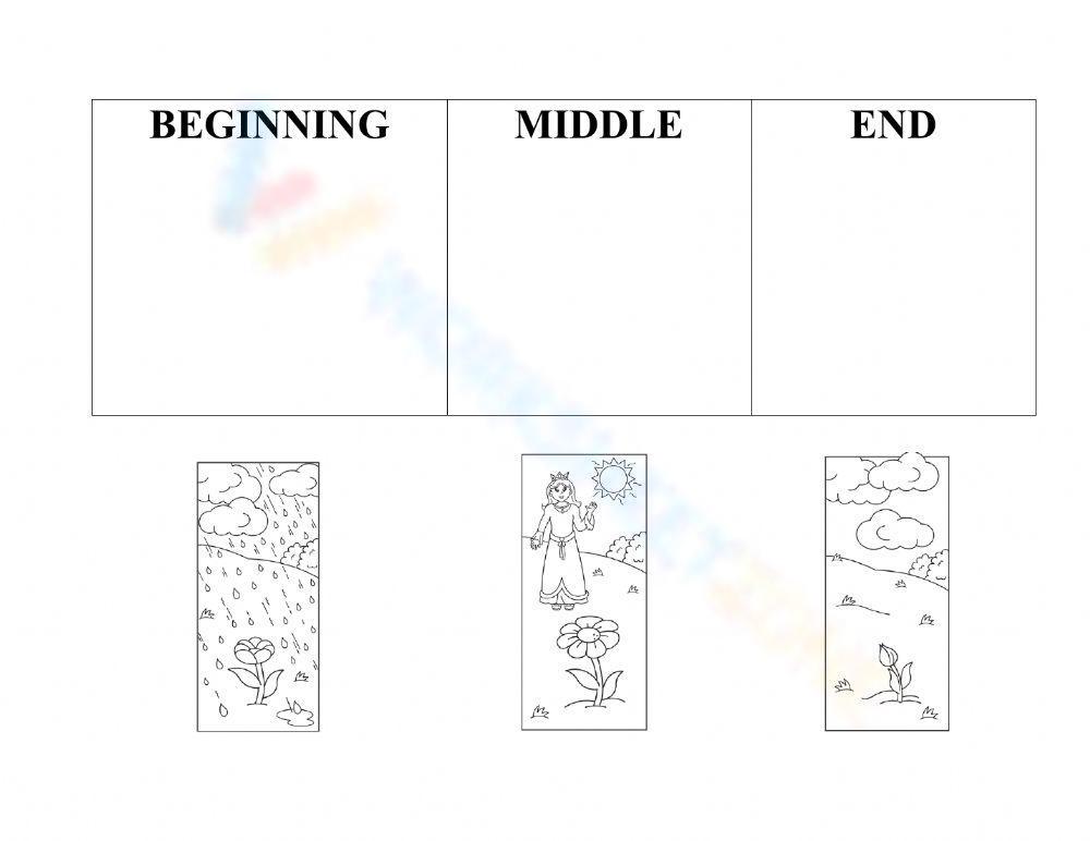 Beginning Middle End Worksheet 1372