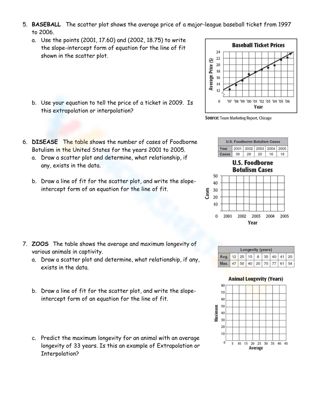 Estimating Lines of Best Fit, Worksheet