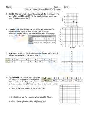 Estimating Lines of Best Fit, Worksheet