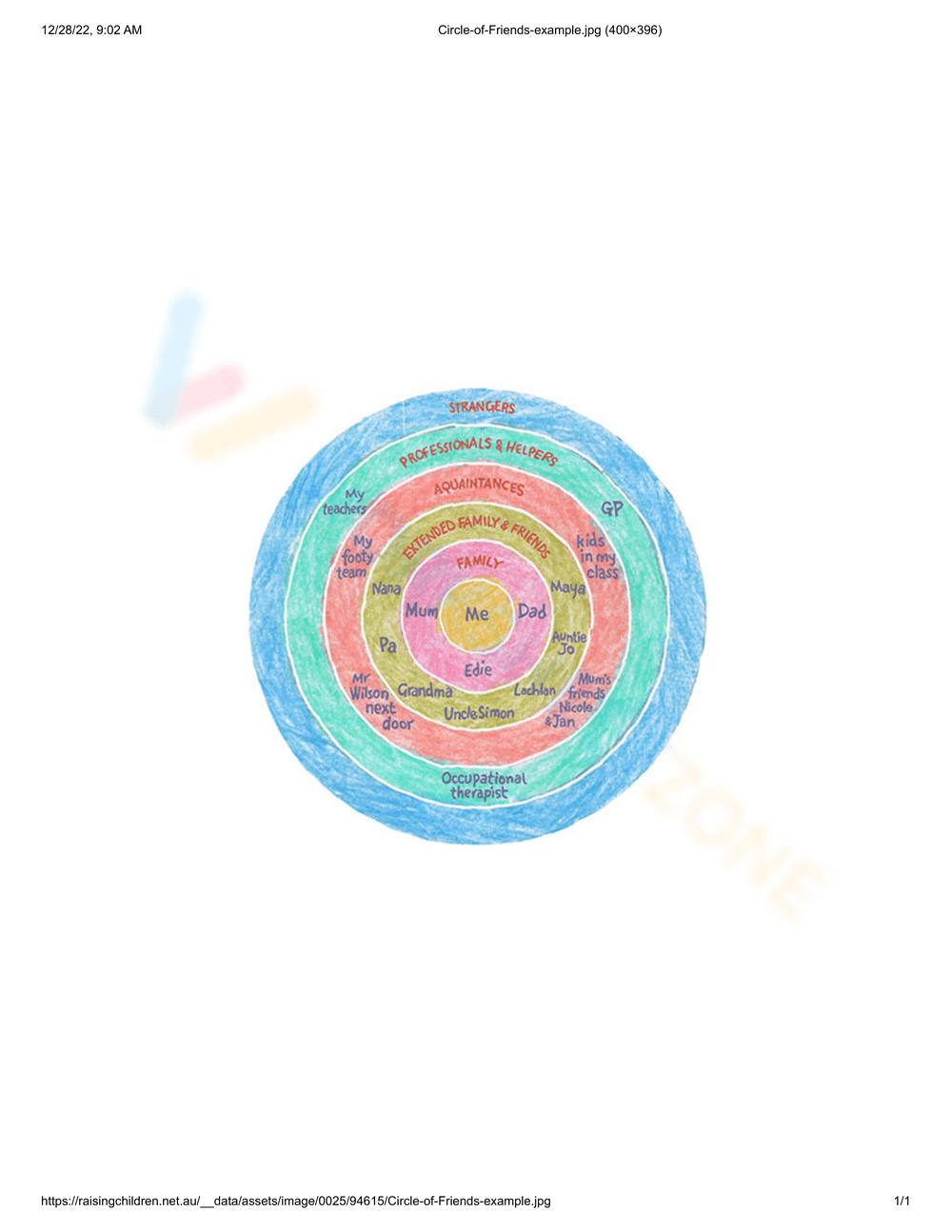 Free Printable Boundaries Circle Worksheets for Students