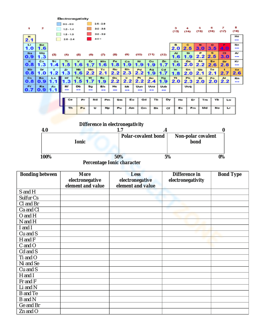 Grade 12 Electronegativity Worksheets 2024