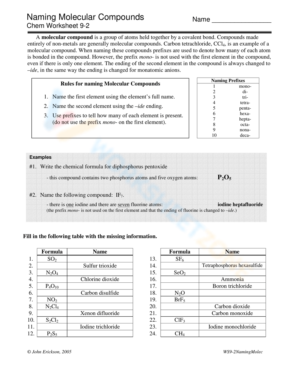 what are the molecular elements