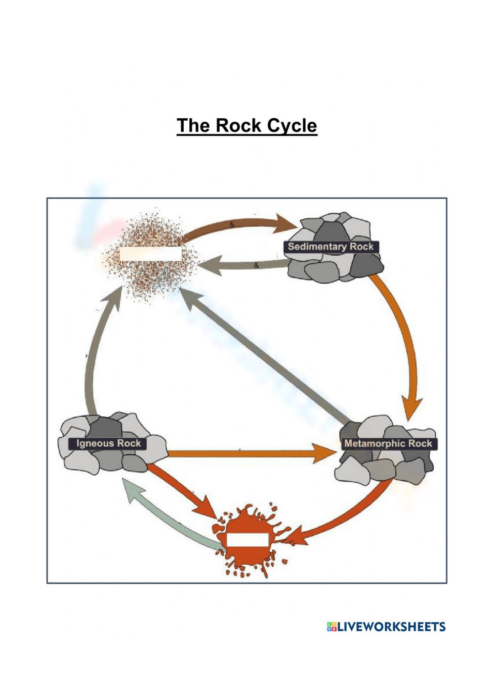 Free Printable Rock Cycle Diagram Worksheets for Students Free Printable Rock Cycle Diagram Worksheets for Students