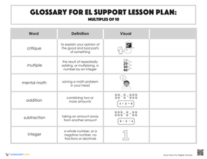 Glossary For El Support Lesson Plan: Multiples of 10