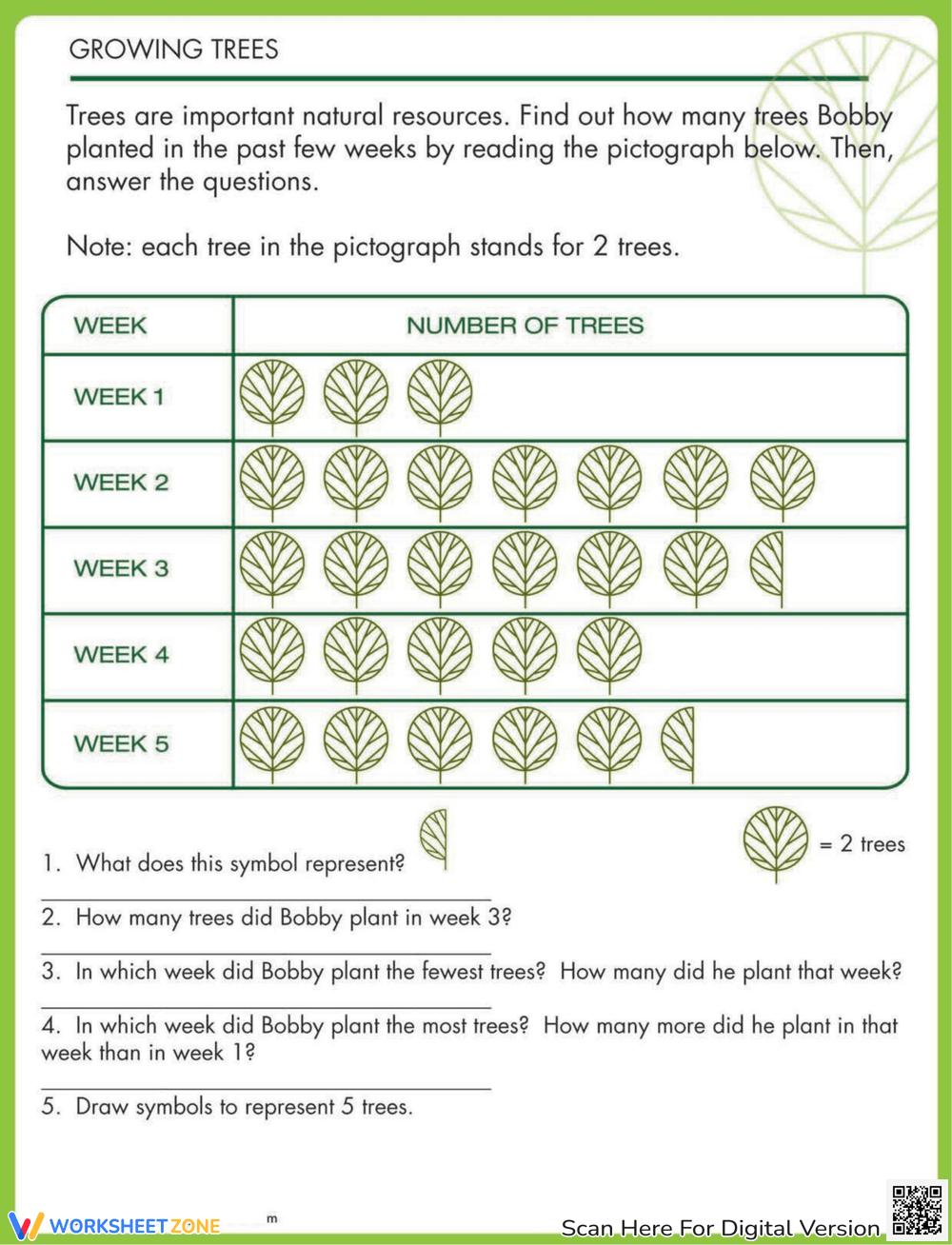 Worksheet 1. Here is a pictograph about the number of students in a prima..