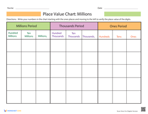 Place Value Chart to Millions Worksheet