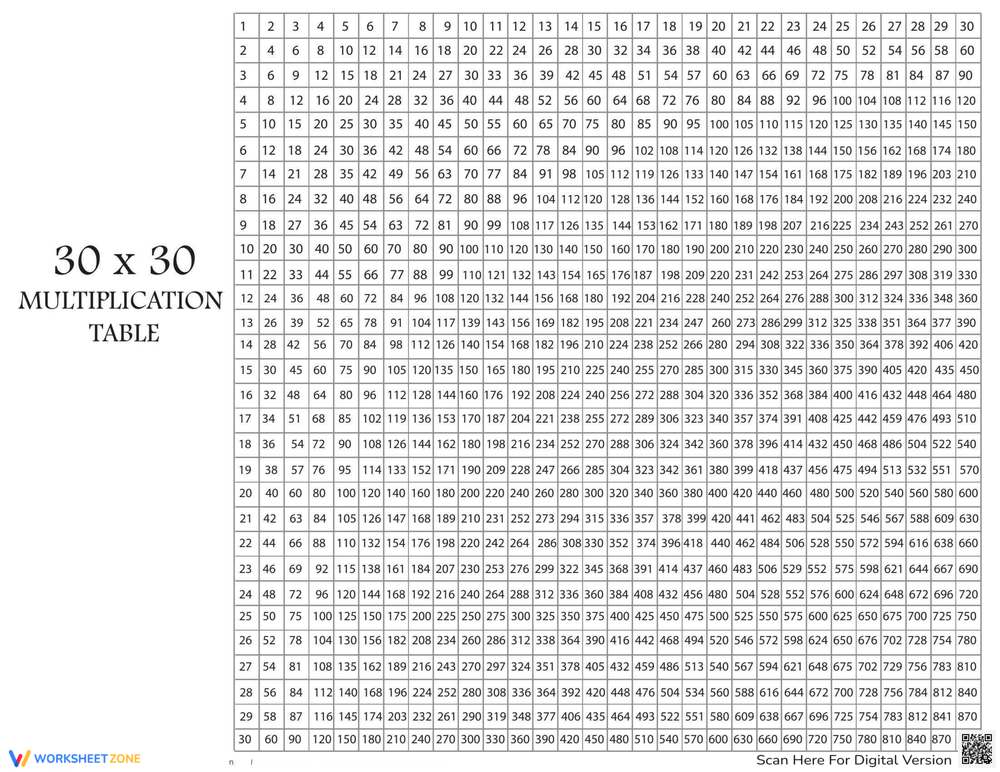 Multiplication Table 30x30 Worksheet 4154