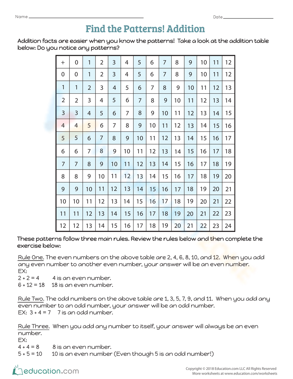 Find The Patterns! Addition Worksheet