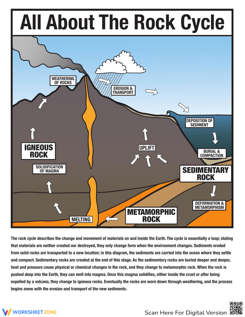 igneous sedimentary and metamorphic rocks diagram