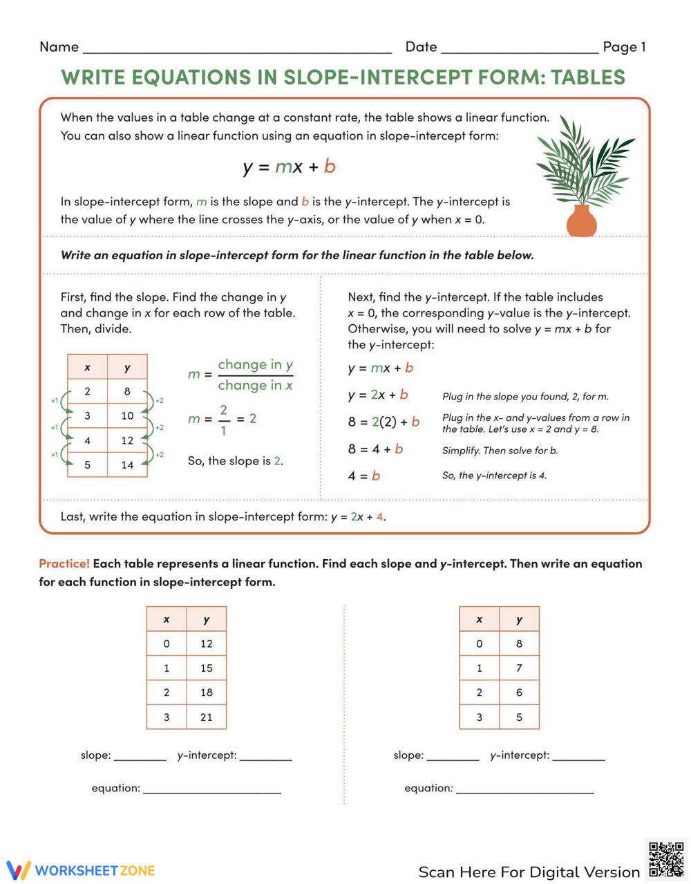 Write Equations In Slope Intercept Form Tables Worksheet Write Equations In Slope Intercept Form Tables Worksheet