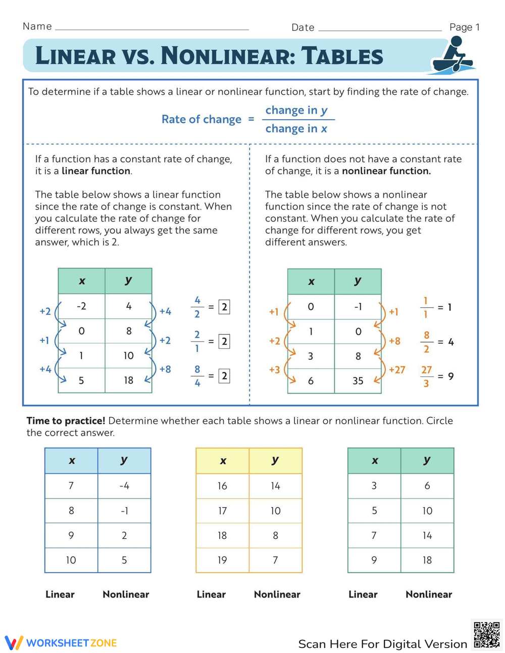 Linear Vs Nonlinear Tables Worksheet 5029