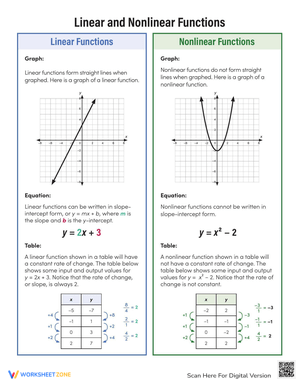 nonlinear function equation