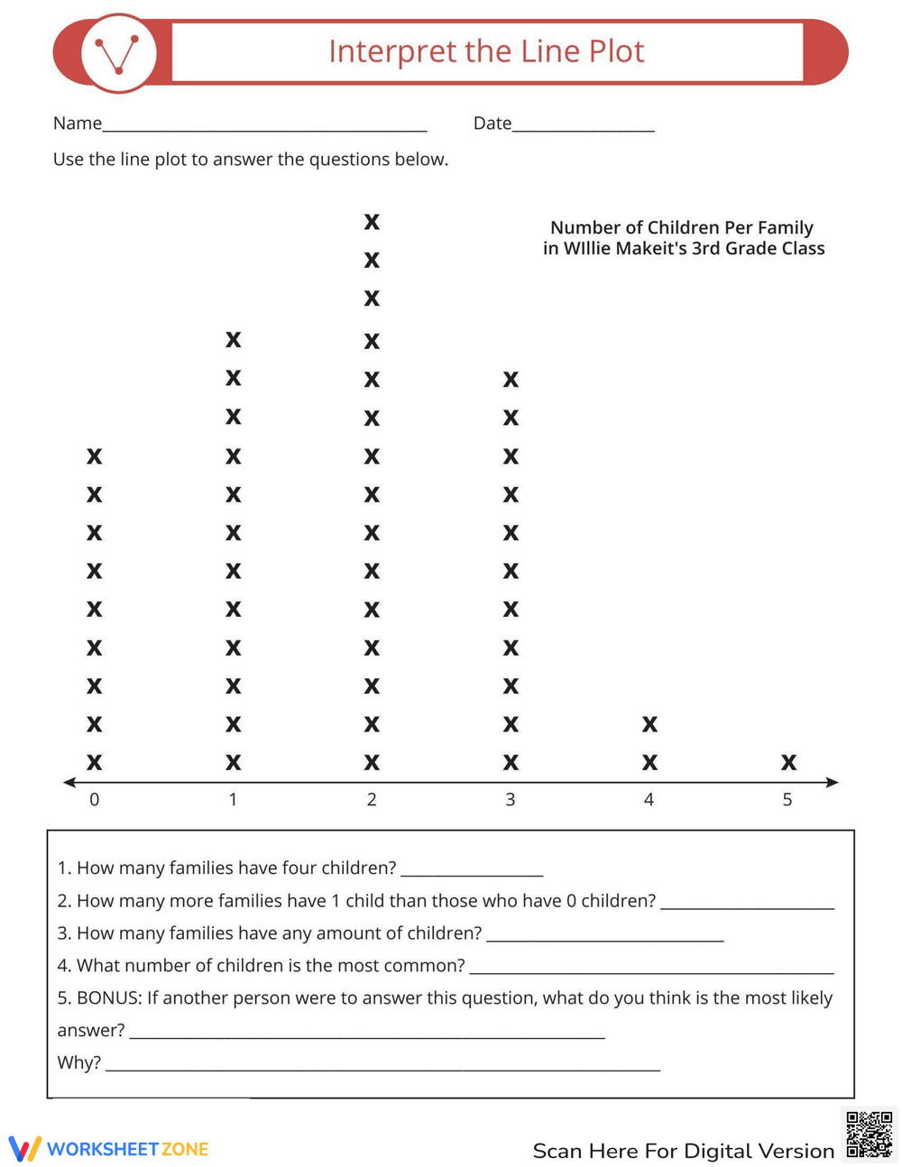 Interpret The Line Plot Worksheet