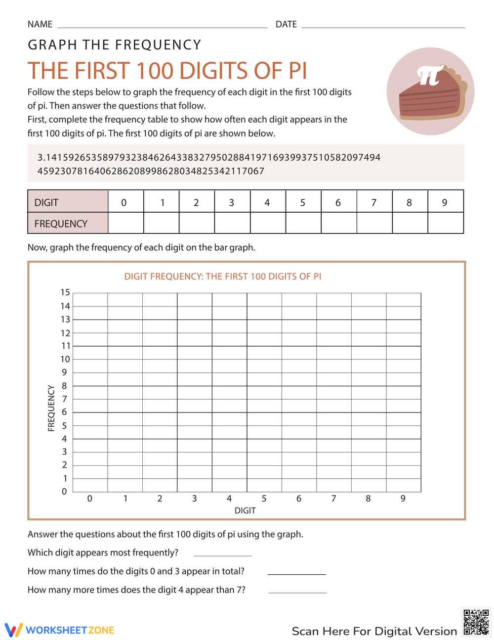 Graph The Frequency The First 100 Digits Of Pi Worksheet