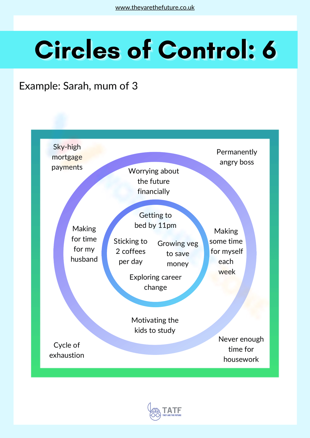 Free Printable Circle of Control Worksheet Collection