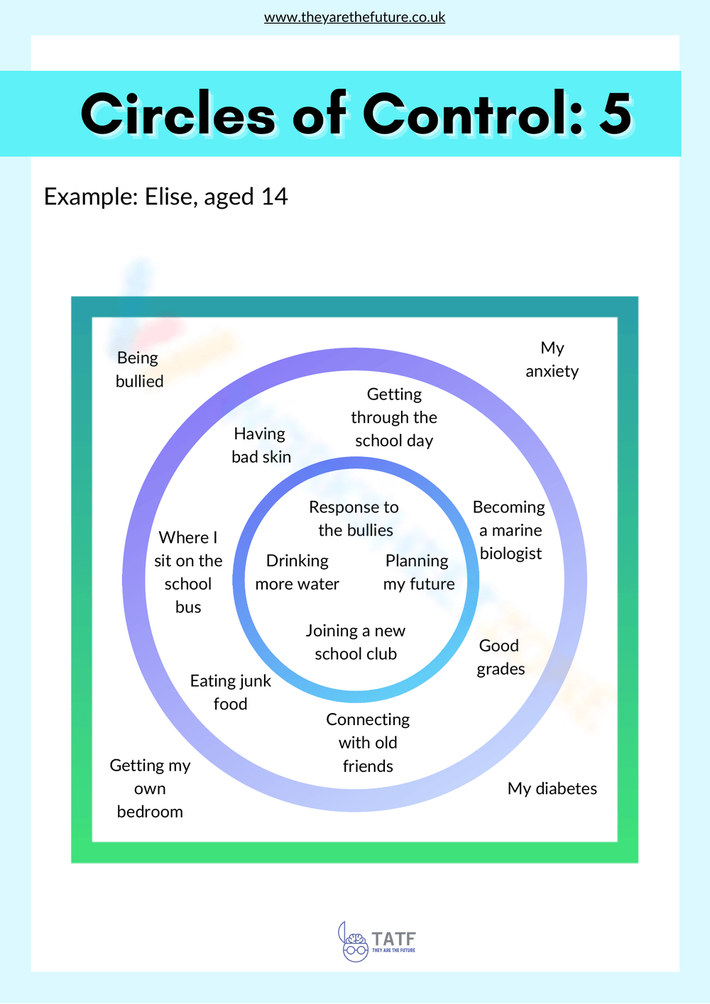 Free Printable Circle of Control Worksheet Collection