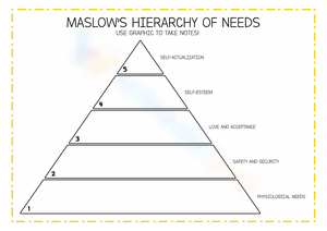15 Best Images Of Worksheets Basic Human Needs Maslow Hierarchy Needs