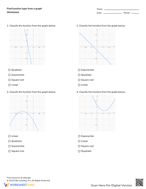 Identify Function Type from a Graph Worksheet