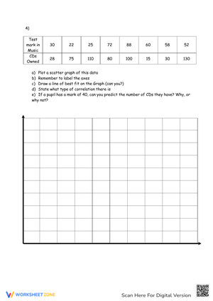 Analyze Data Using Scatter Graphs Worksheets
