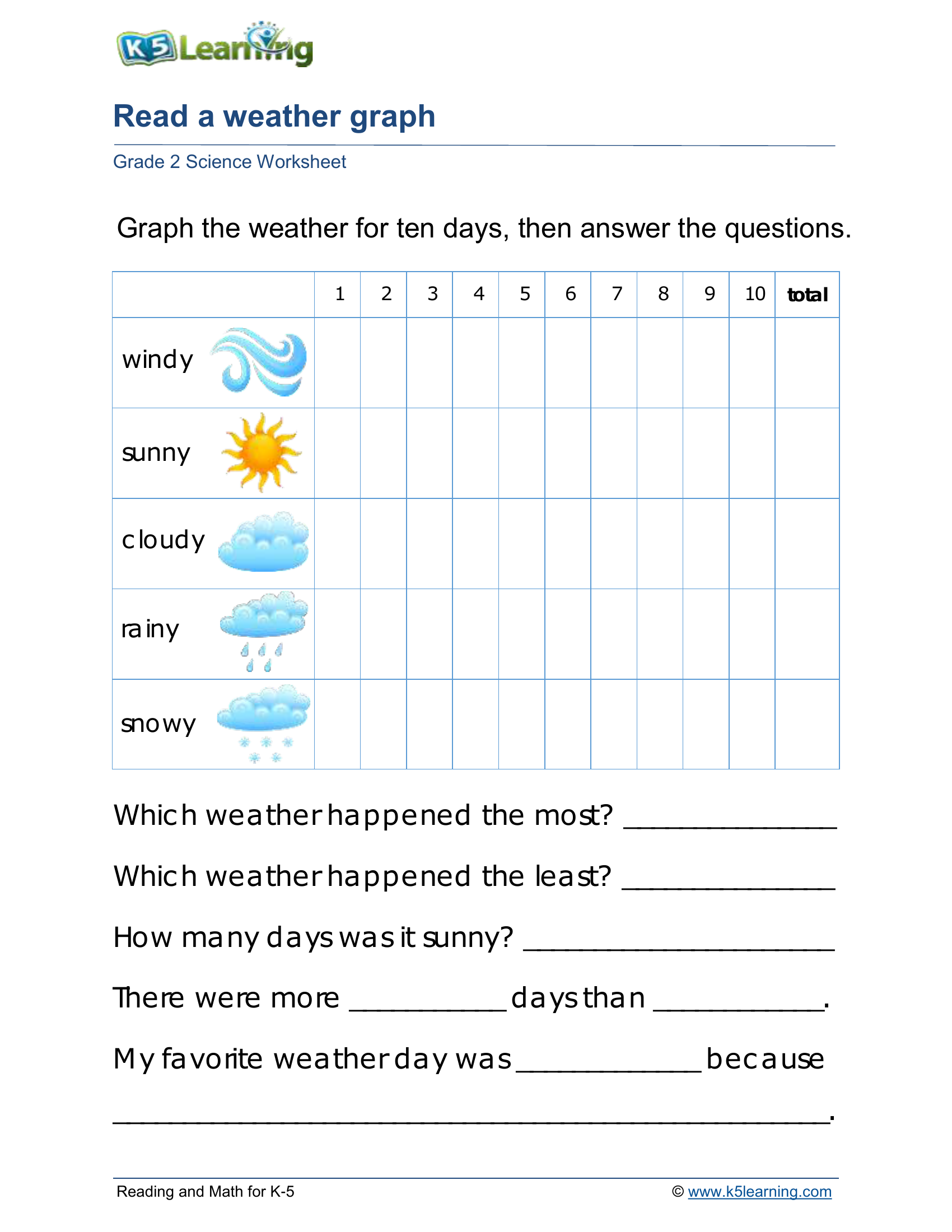 Grade 2: Weather graph with graph comprehensive questions | Worksheet Zone