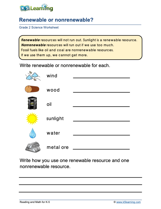 Renewable resources | Worksheet Zone