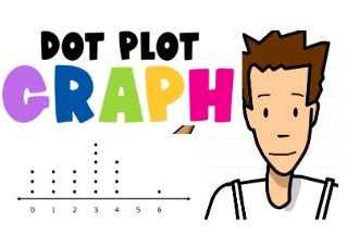 Dot Plot Data Analysis Worksheet