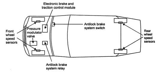 Anti-Lock Braking Systems (ABS)