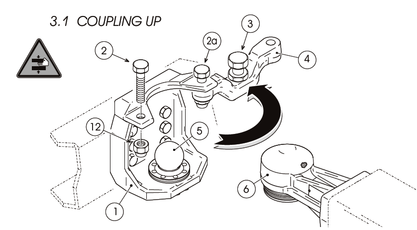 Proper Coupling and Uncoupling Procedures