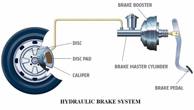 Basic Vehicle Control