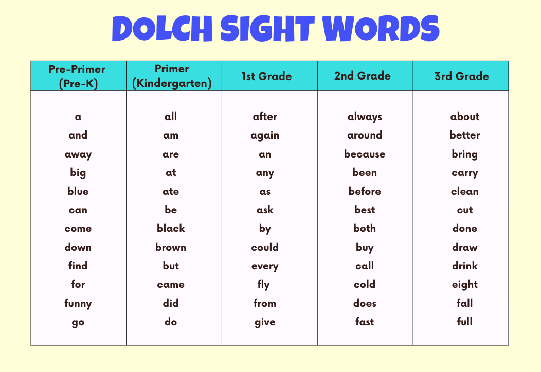 dolch sight words