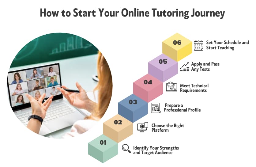 How to start your online tutoring journey?