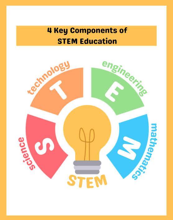 Four key components of STEM education