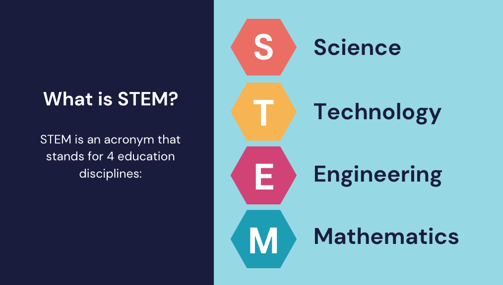 Simple definition of STEM