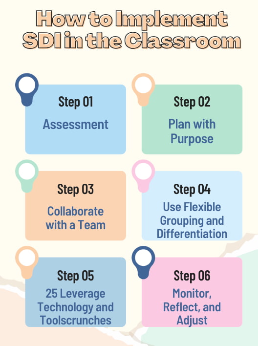 How to implement SDI in the classroom?