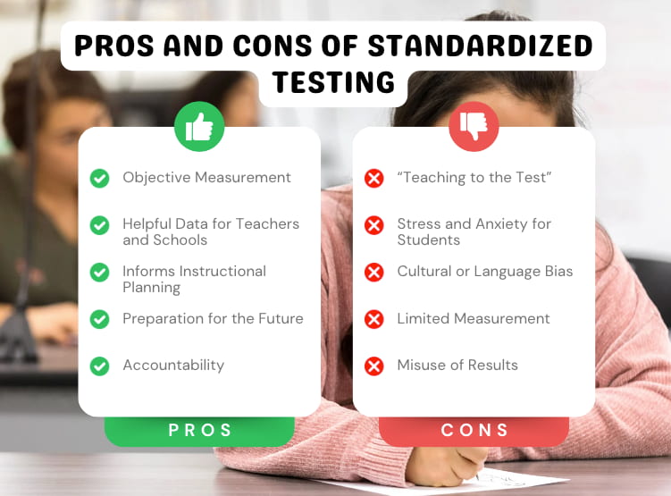 Pros and cons of standardized testing
