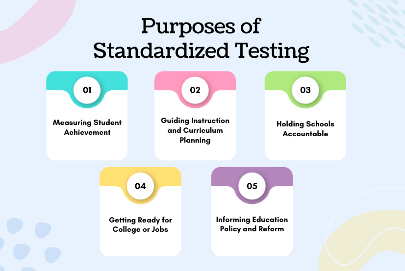 Purposes of standardized testing