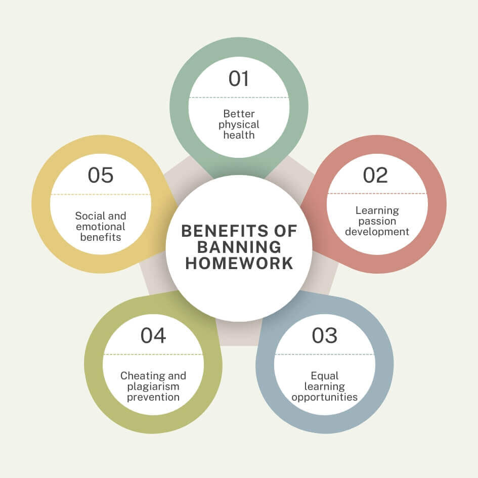 5 benefits of banning homework