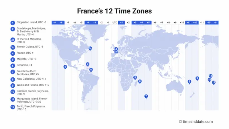 France’s time zones