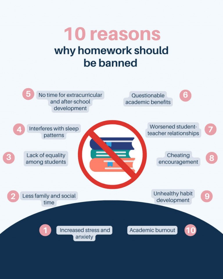 Why Should Schools Not Ban Homework