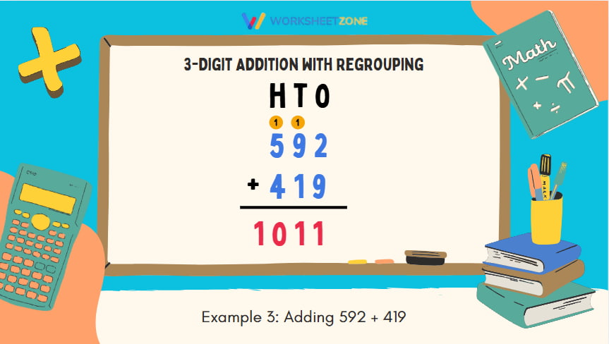 Example 3: Adding 592 + 419
