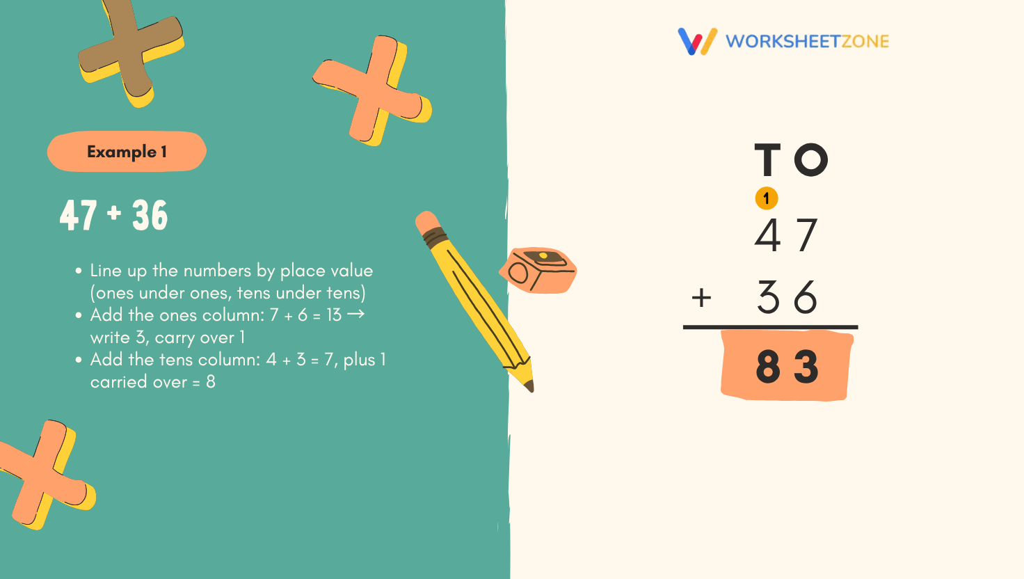 Positive Plus a Positive Equals What? Quick & Simple Guide