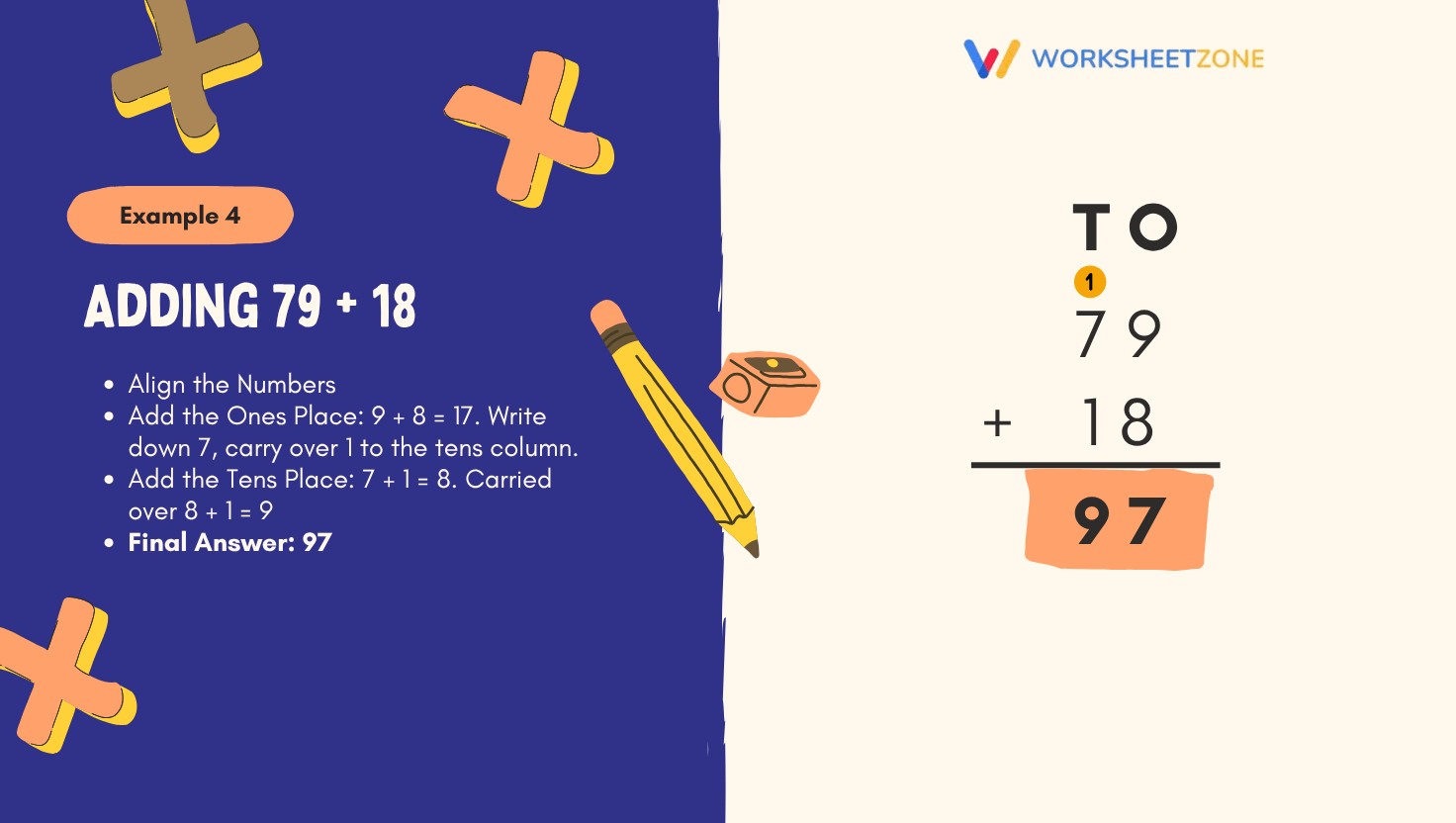 Example 4: Adding 79 + 18