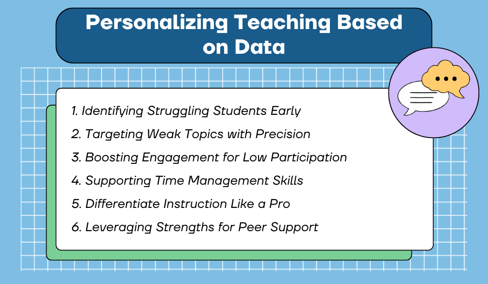 Personalizing teaching based on data
