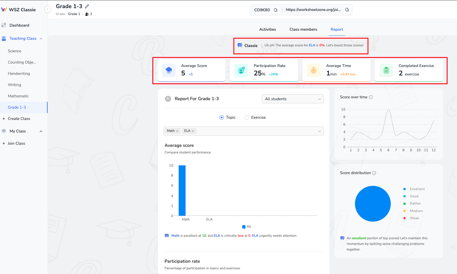 Understanding the key metrics